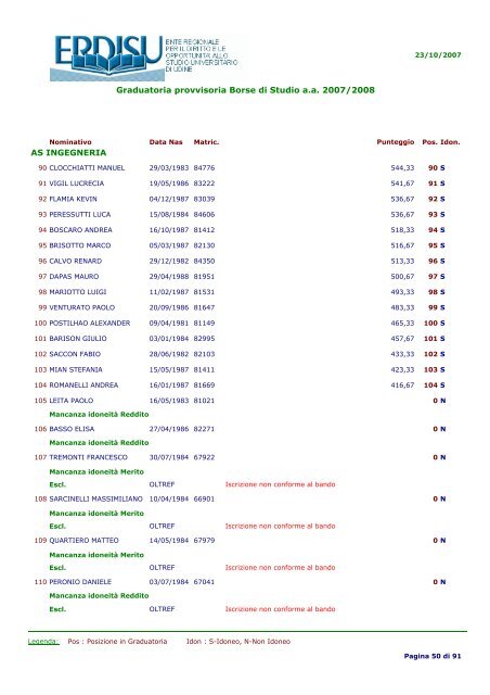 Graduatoria provvisoria Borse di Studio a.a 2007/2008 MATRICOLE