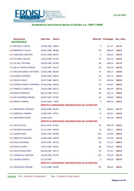 Graduatoria provvisoria Borse di Studio a.a 2007/2008 MATRICOLE