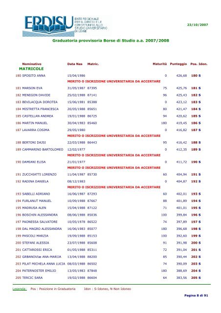 Graduatoria provvisoria Borse di Studio a.a 2007/2008 MATRICOLE