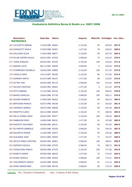 Graduatoria Definitiva Borsa di Studio a.a 2007/2008 MATRICOLE
