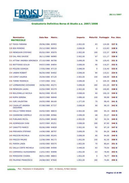 Graduatoria Definitiva Borsa di Studio a.a 2007/2008 MATRICOLE