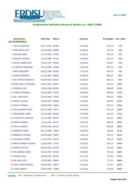 Graduatoria Definitiva Borsa di Studio a.a 2007/2008 MATRICOLE