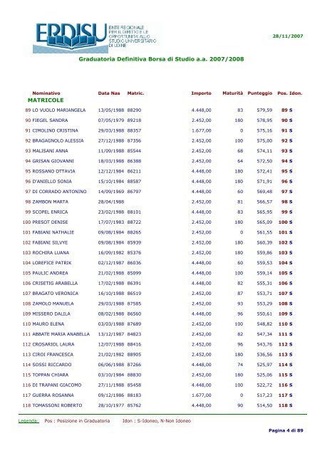 Graduatoria Definitiva Borsa di Studio a.a 2007/2008 MATRICOLE