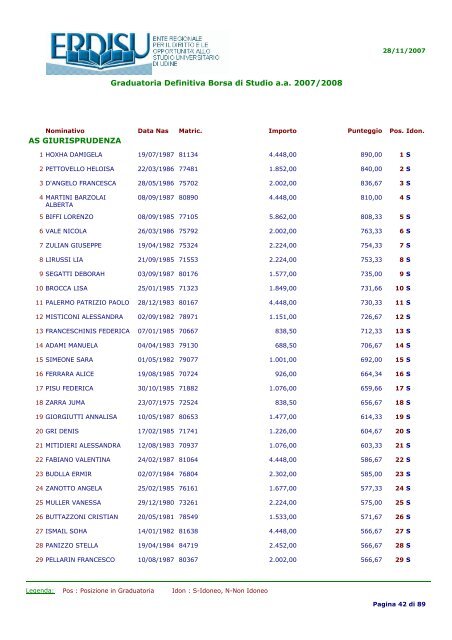 Graduatoria Definitiva Borsa di Studio a.a 2007/2008 MATRICOLE