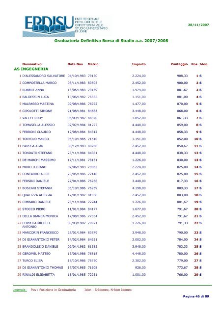 Graduatoria Definitiva Borsa di Studio a.a 2007/2008 MATRICOLE