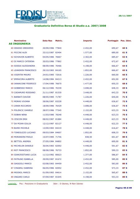 Graduatoria Definitiva Borsa di Studio a.a 2007/2008 MATRICOLE