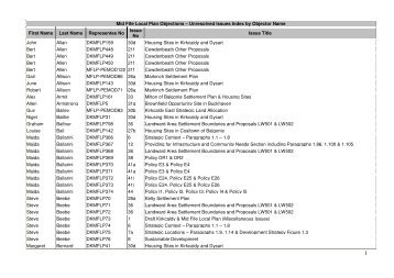 Unresolved Issues Index by Objector Name First Name Last Name ...