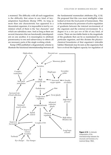 The Origin and Evolution of Mammals - Moodle