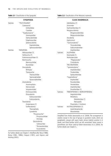 The Origin and Evolution of Mammals - Moodle