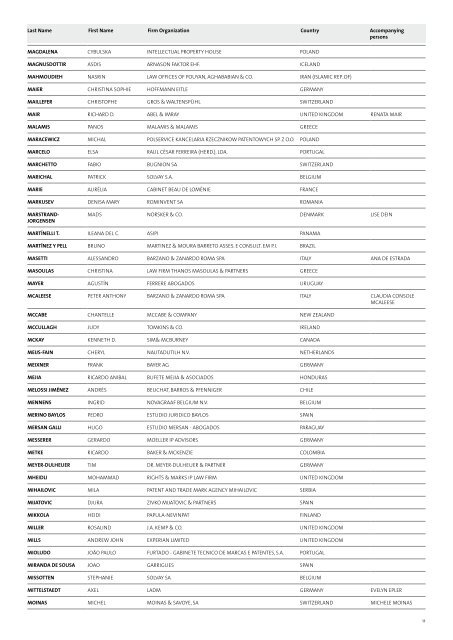 List of Delegates