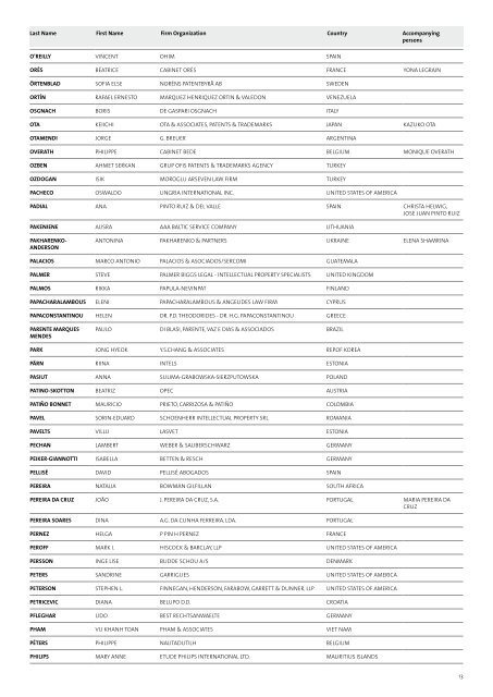 List of Delegates