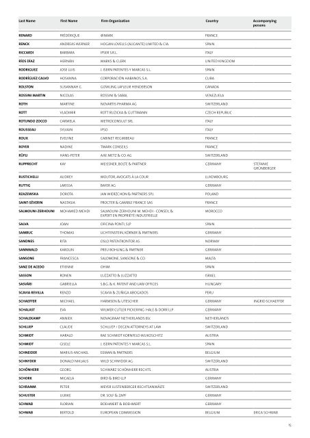 List of Delegates