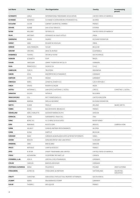 List of Delegates