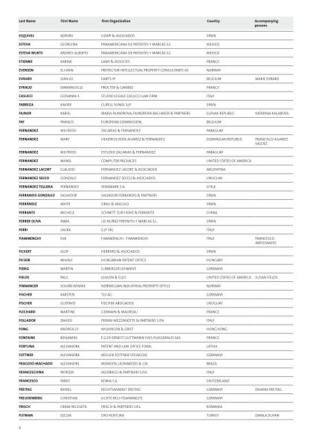 List of Delegates