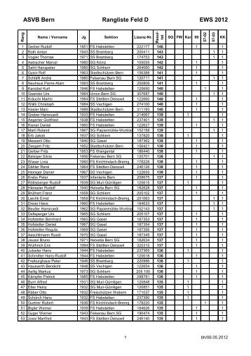 Resultat