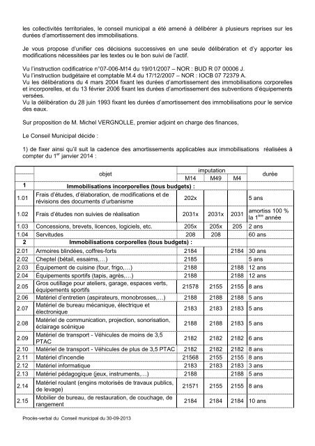 PROCÃS-VERBAL des DÃLIBÃRATIONS Conseil Municipal de la ...