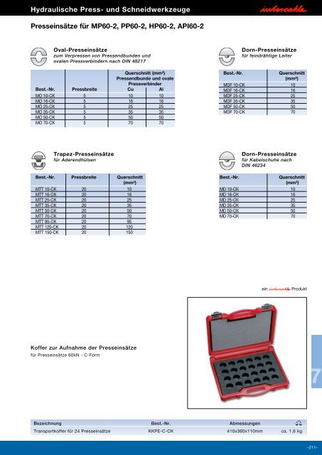 Hydraulische Press- und Schneidwerkzeuge