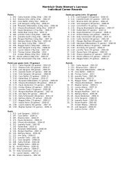 Montclair State Women's Lacrosse Individual Career Records