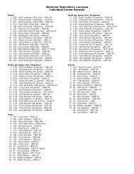 Montclair State Men's Lacrosse Individual Career Records