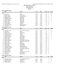 Meet Results - Montclair State University Athletics