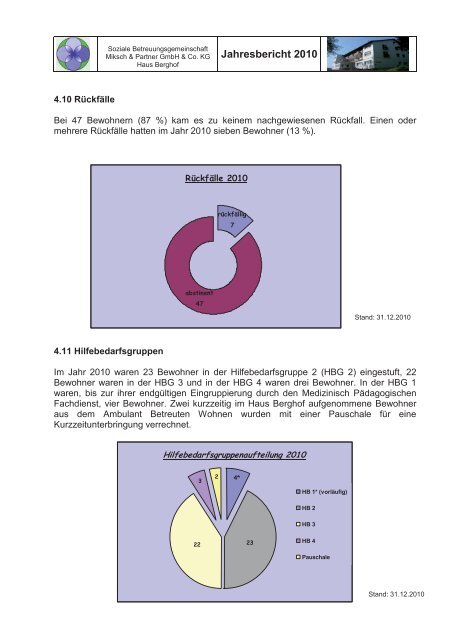 Jahresbericht 2010