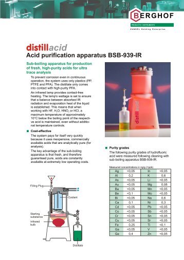 Product telegram Acid Purification Apparatus BSB-939-IR - Berghof