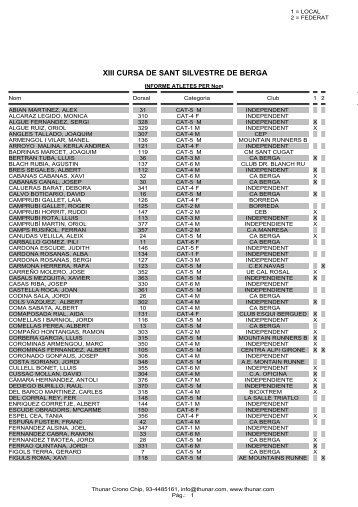 XIII CURSA DE SANT SILVESTRE DE BERGA