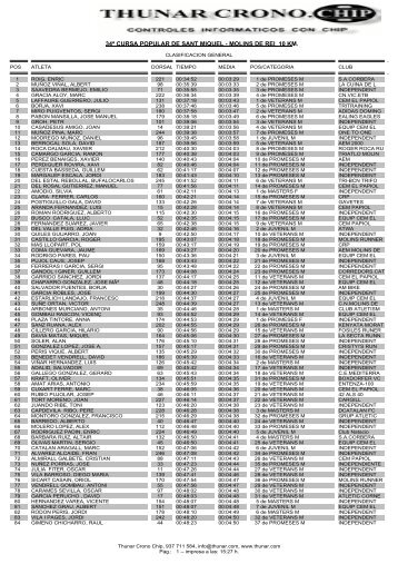 34ª CURSA POPULAR DE SANT MIQUEL - MOLINS DE REI 10 KM