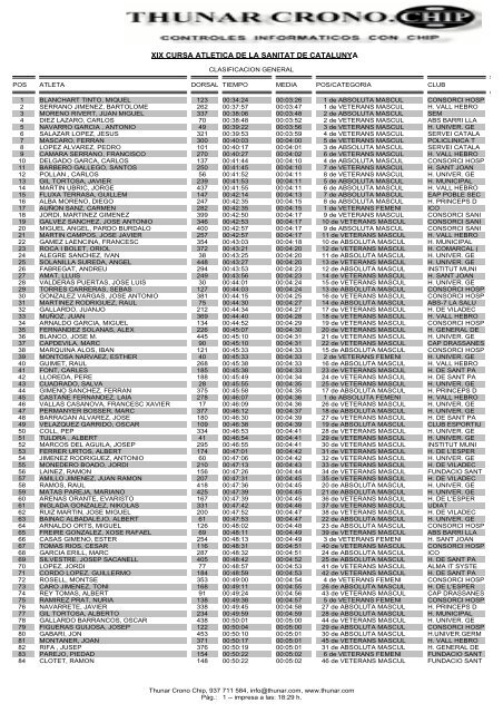 XIX CURSA ATLETICA DE LA SANITAT DE CATALUNYA