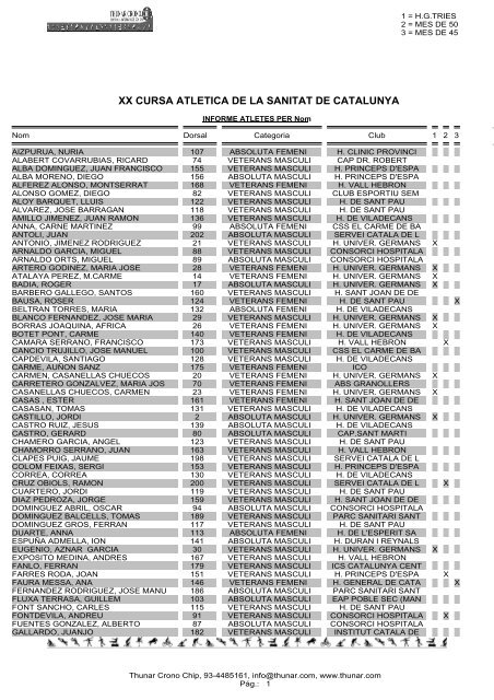 XX CURSA ATLETICA DE LA SANITAT DE CATALUNYA