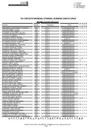 VIII CIRCUITO MUNDIAL ETERNAL RUNNING SANTA CRUZ