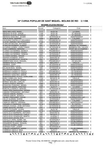 34ª CURSA POPULAR DE SANT MIQUEL- MOLINS DE REI 3.1 KM