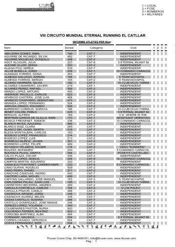 VIII CIRCUITO MUNDIAL ETERNAL RUNNING EL CATLLAR