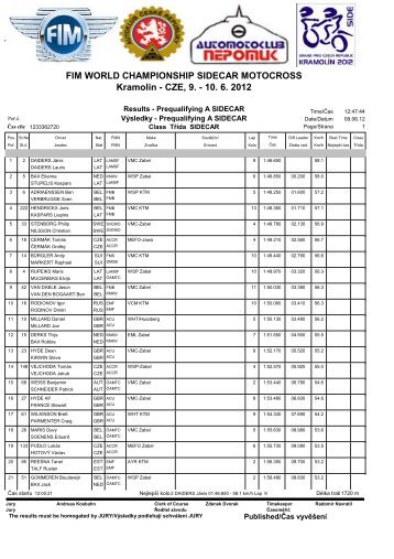 Kramolin - CZE 9 - 10 6 2012 FIM WORLD CHAMPIONSHIP SIDECAR MOTOCROSS