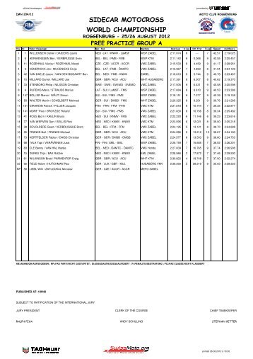 SIDECAR MOTOCROSS WORLD CHAMPIONSHIP