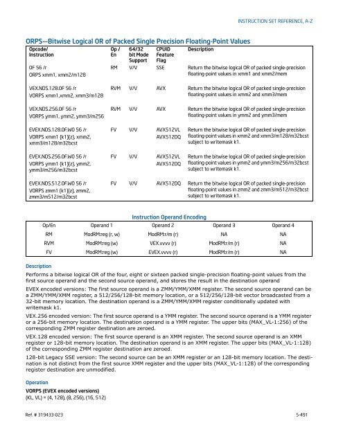 INSTRUCTION SET REFERENCE