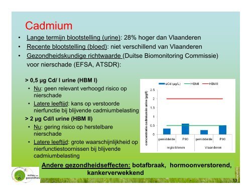 Humane biomonitoring regio Menen