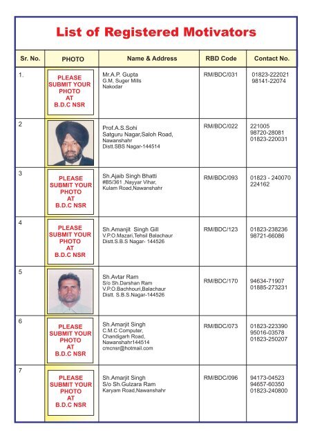 List of Registered Motivators