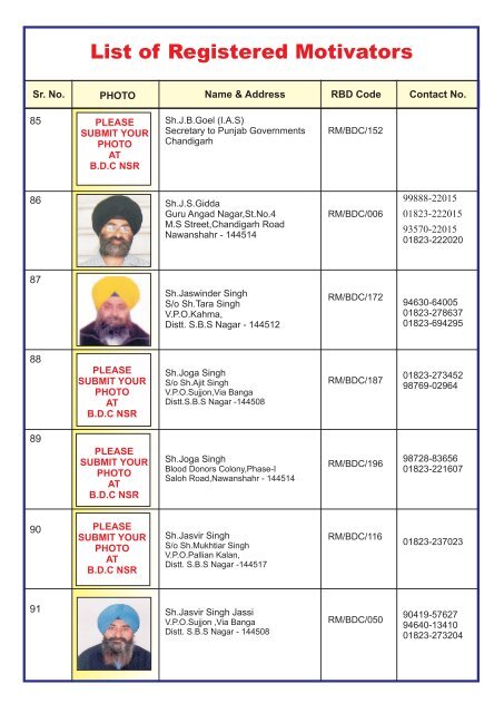 List of Registered Motivators