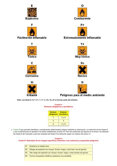 NTP 635 Clasificación envasado y etiquetado de las sustancias peligrosas