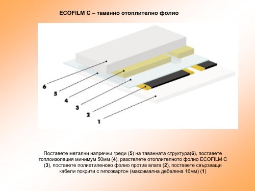 Отоплително електрическо фолио