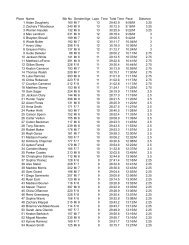 K, 1st, 2nd Grade Results - Cypress Christian School