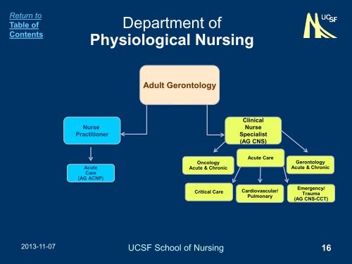 Welcome! UCSF School of Nursing