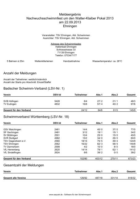 Kompaktes Meldeergebnis