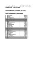 Auswertung 25h Rennen vom 27.10.2012-28.10.2012 im Biberacher Hallensportbad