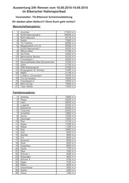 Auswertung 24h Rennen vom 18.09.2010-19.09.2010 im Biberacher Hallensportbad