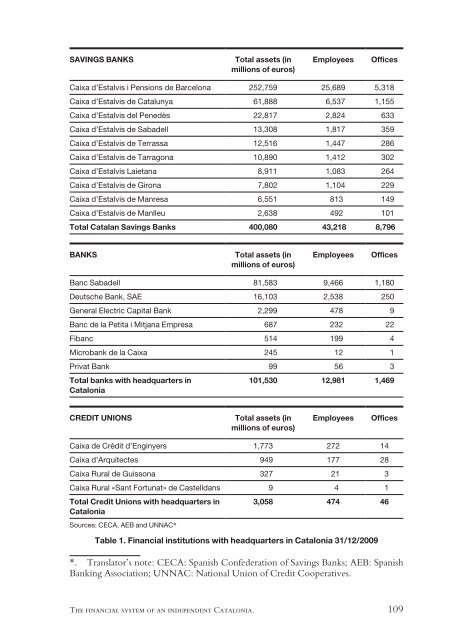 The Economy of Catalonia