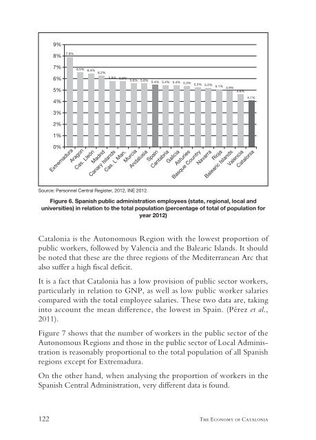 The Economy of Catalonia