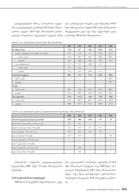 saqarTvelos sagadasaxdelo balansi 2009