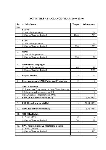 ACTIVITIES AT A GLANCE (YEAR 2009-2010)